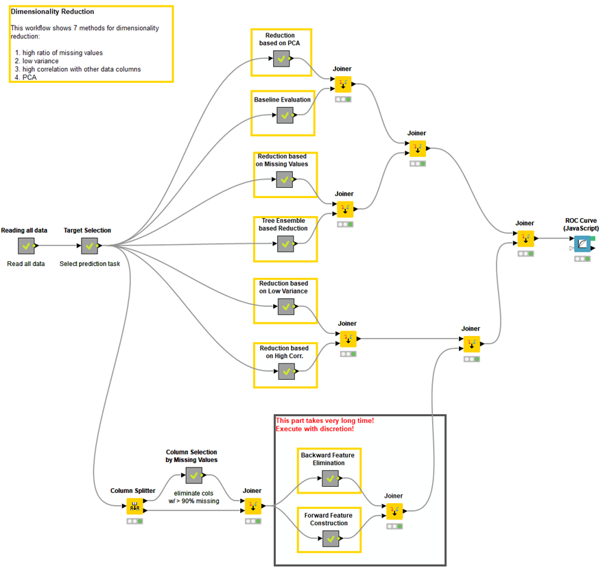 KNIME Dimensionality Reduction