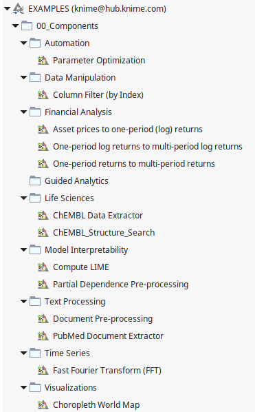Components on EXAMPLES in KNIME Analytics Platform