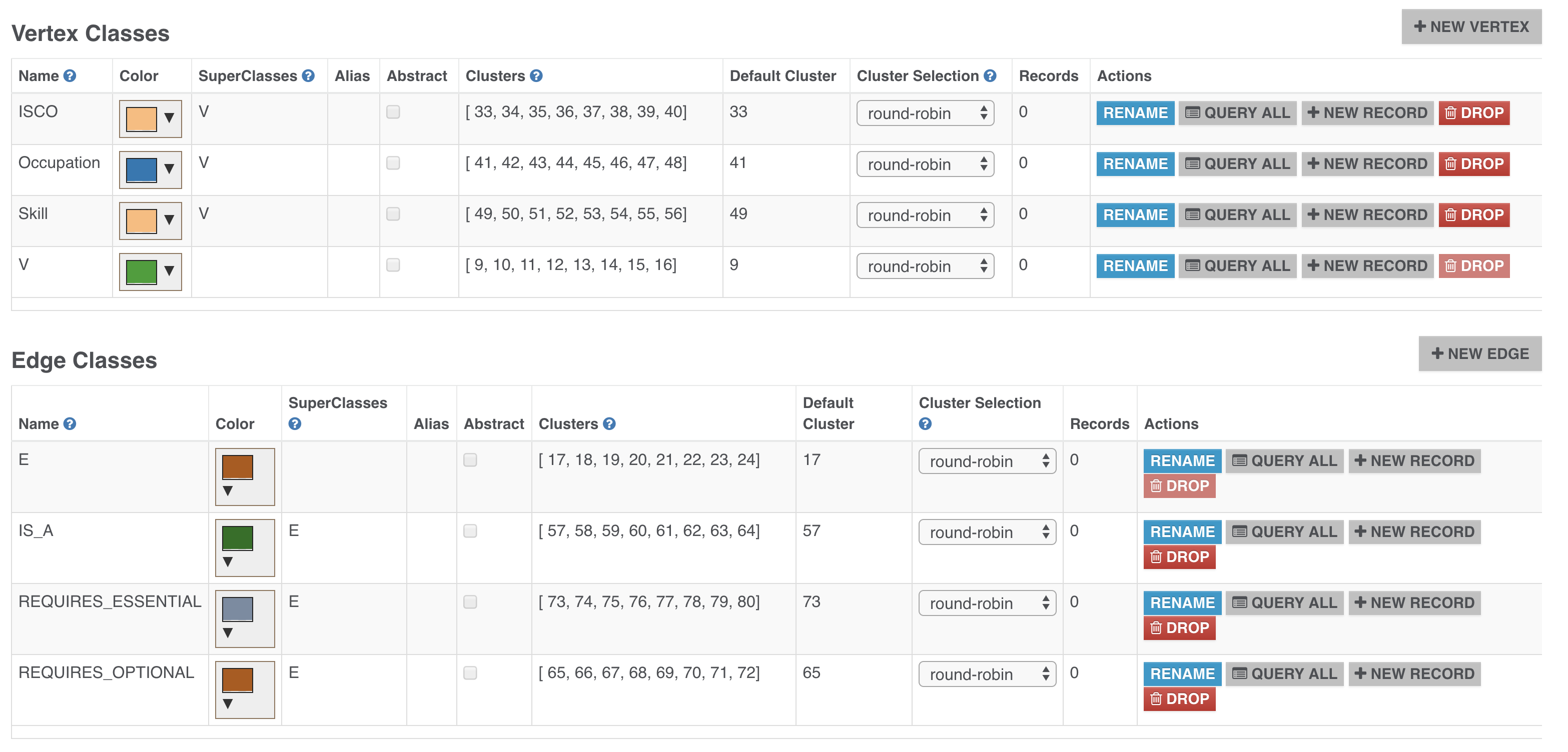 KNIME meets OrientDB
