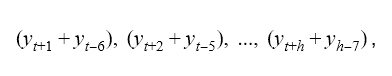 Building a Time Series Application