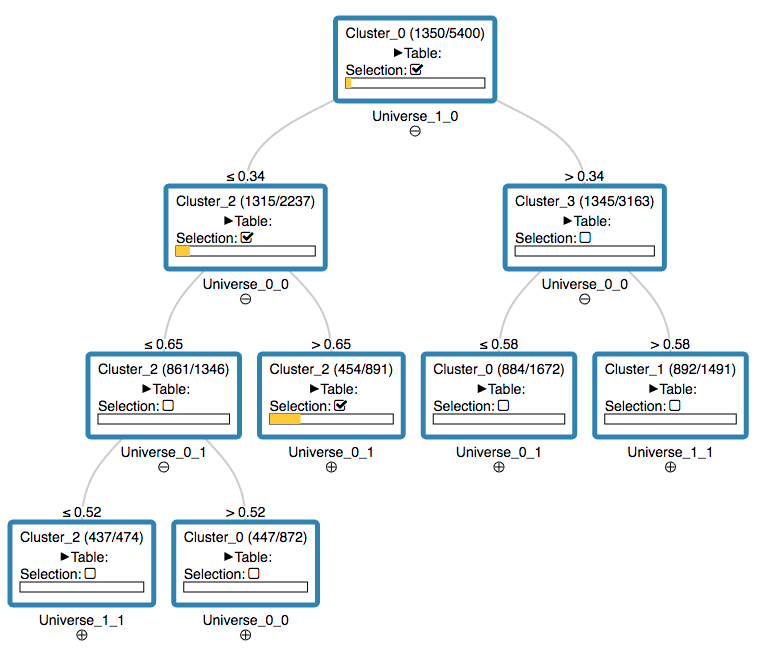 JavaScript Decision Tree View