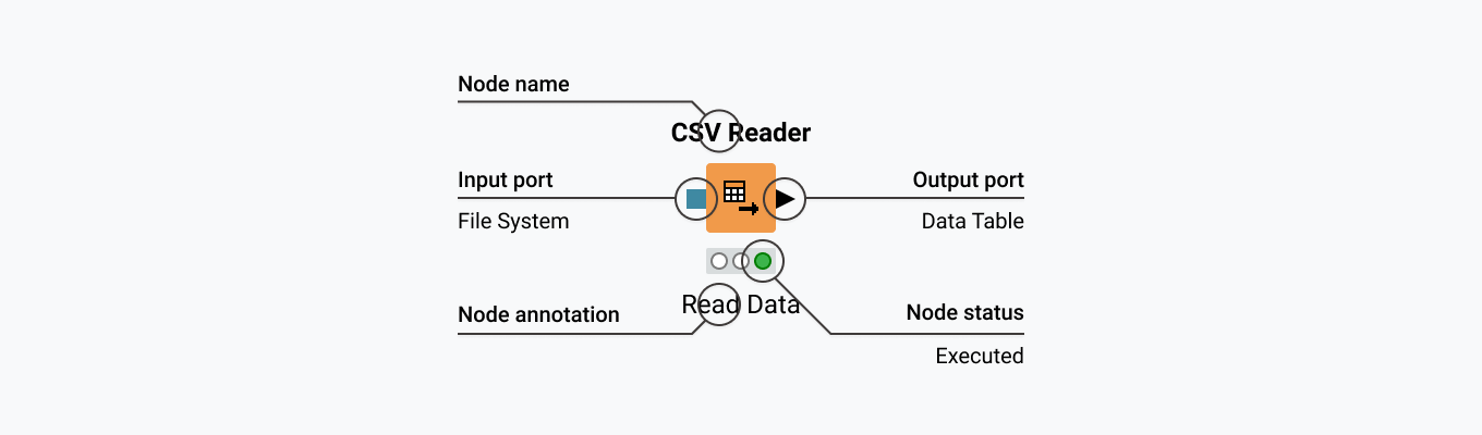 KNIME Analytics Platform Node Anatomy
