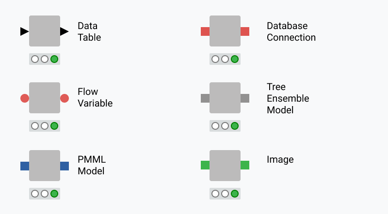 KNIME Analytics Platform Port Types