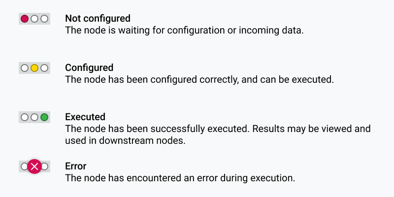 KNIME Node States