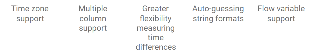 Time zone support – Multiple columns support&nbsp;–&nbsp;Higher flexibility for measuring time differences&nbsp;–&nbsp;Auto-guessing of string formats&nbsp;– Flow variable support