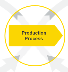 Production process