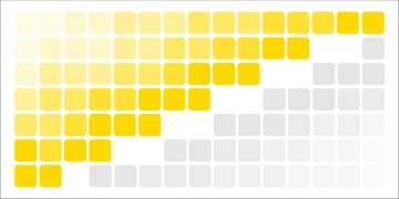 Cohort Analysis with KNIME
