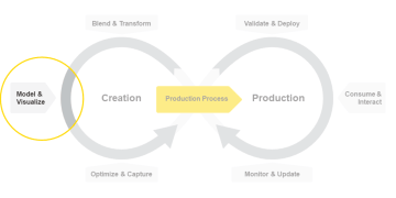 The KNIME Data Science Life Cycle - Model and Visualize