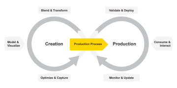 The KNIME Data Science Life Cycle