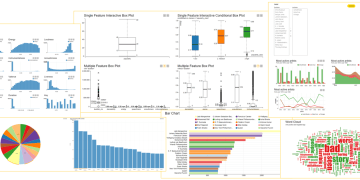 Data Exploration in #66daysofdata with KNIME