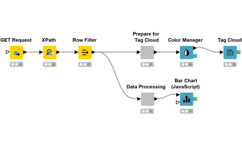 workflow anime extensions and more