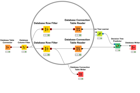 KNIME-Database-Extension