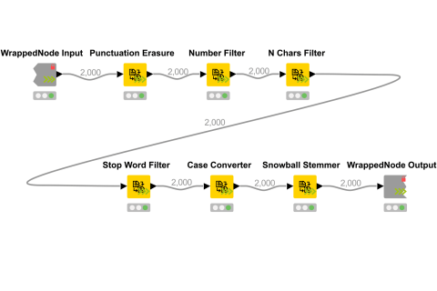 knime-analytics-platform-open-source-data-analytics-workflow-scale-execution