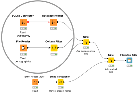 knime-analytics-platform-open-source-data-analytics-data-blending