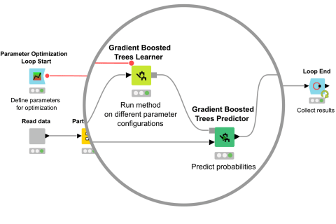 knime-analytics-platform-open-source-data-analytics-machine-learning-ai