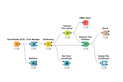knime-analytics-platform-open-source-data-analytics-data-science-workflow