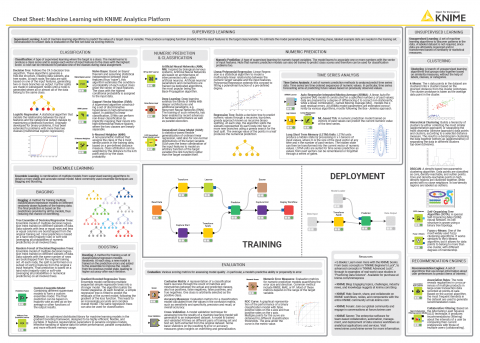 KNIME Machine Learning Cheat Sheet