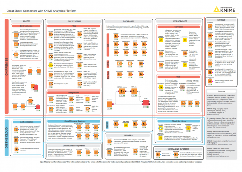 Connectors with KNIME Analytics Platform