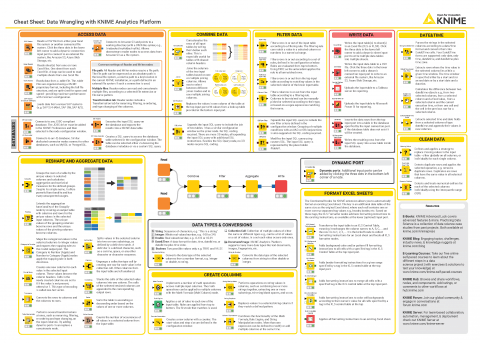 Data Wrangling with KNIME Analytics Platform