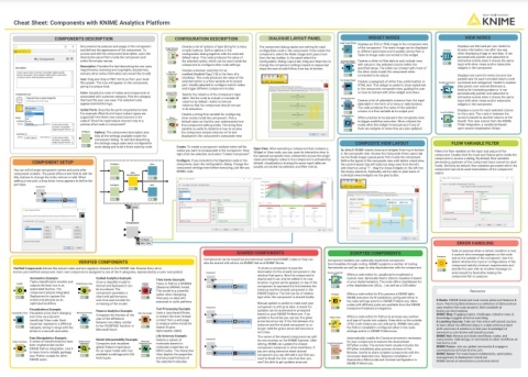 building components cheat sheet