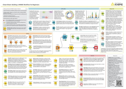 KNIME Workflow For Beginners