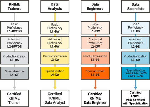 learning paths