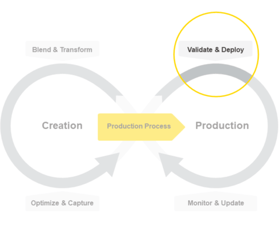 The KNIME Data Science Life Cycle - Validate & Deploy