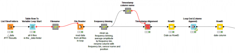 Anomaly Detection for Predictive Maintenance - Exploratory Data Analysis