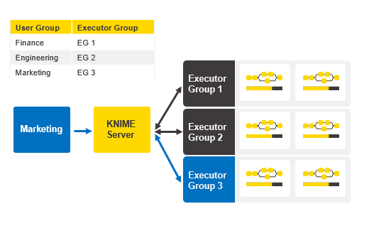 Extend the reach of data sciences with flexible deployment