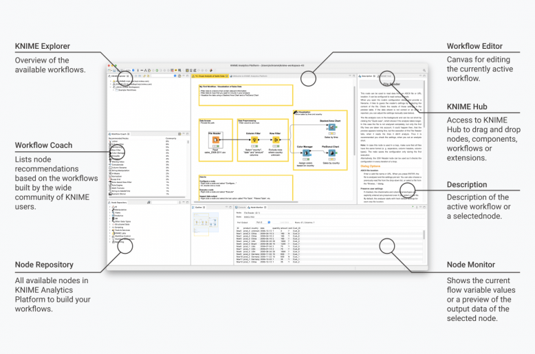 Knime Analytics Platform Panels