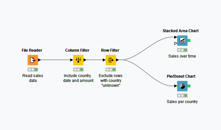 Knime workflow result