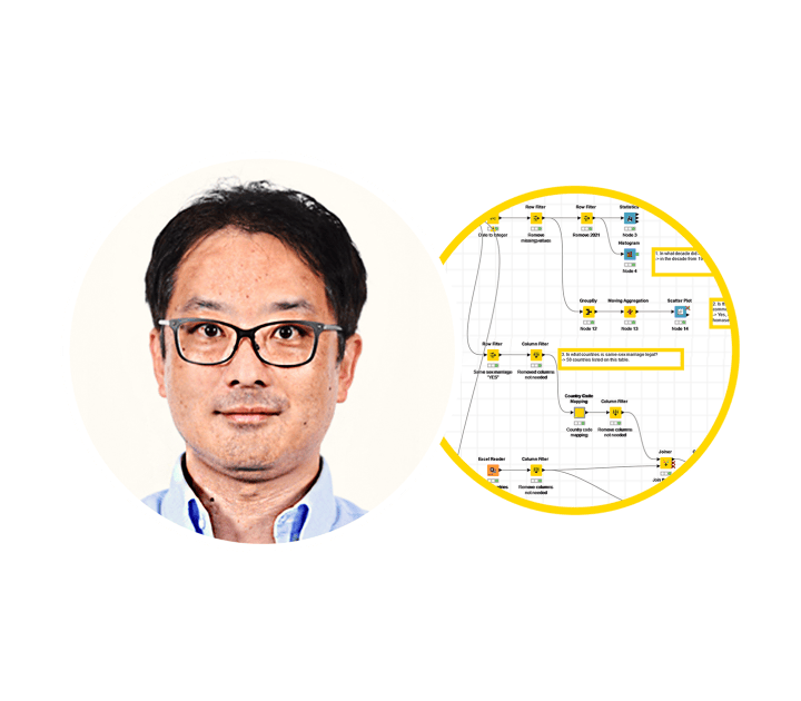 Contributor of the Month - Kazutaka Watari