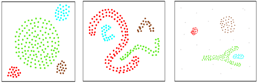 What is clustering and how does it work?
