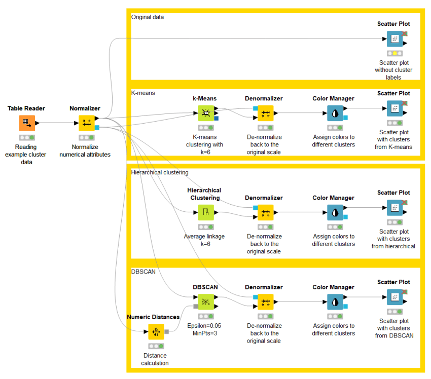 What is clustering and how does it work?