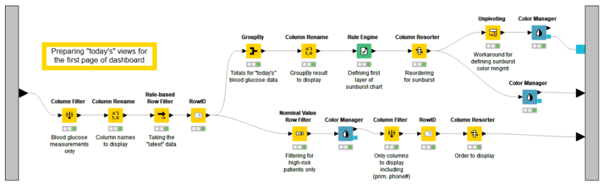 Democratize Digital Health Management