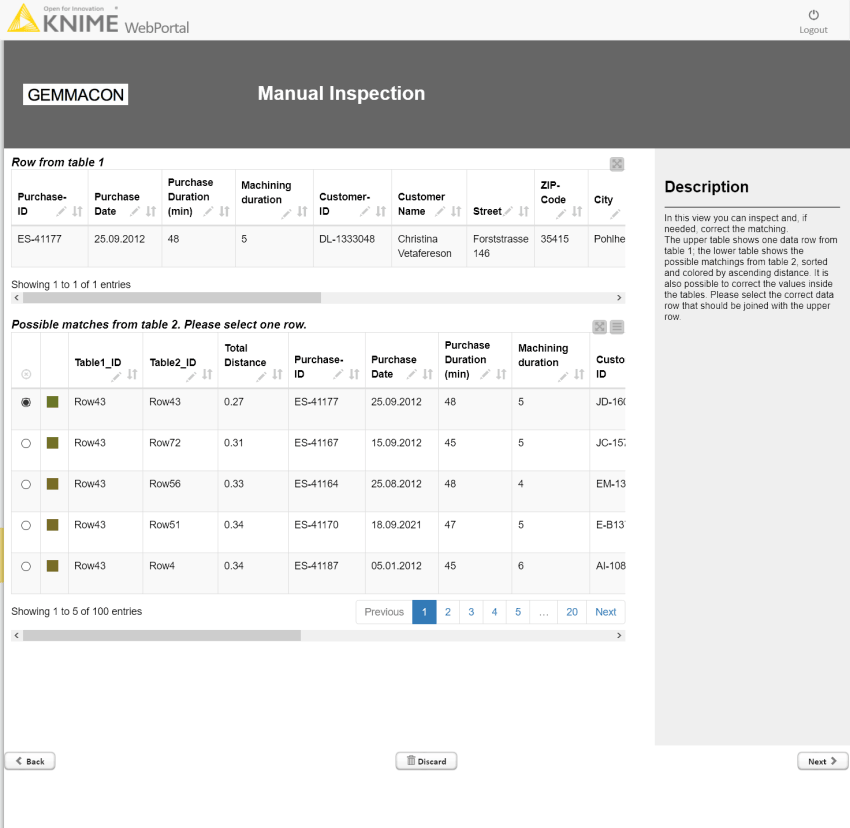 Domain experts meet machine learning