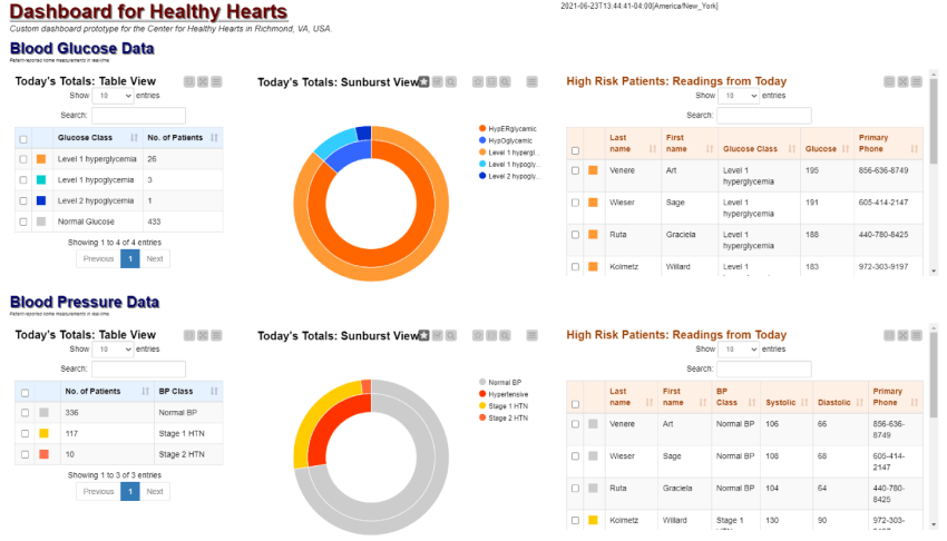 Democratize Digital Health Management