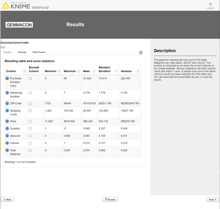 Domain experts meet machine learning