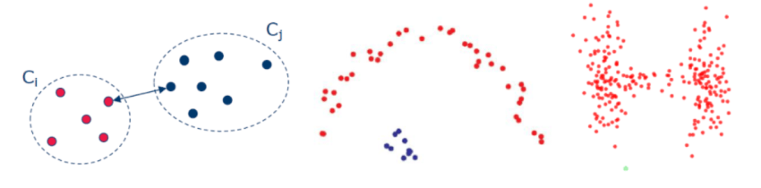What is clustering and how does it work?