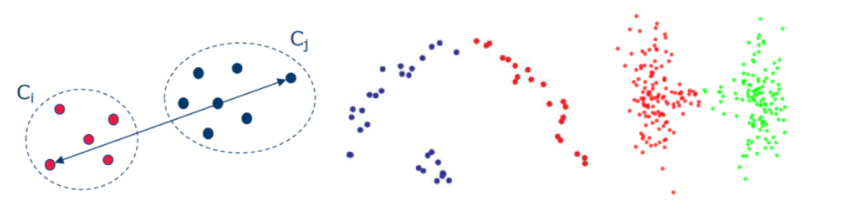 What is clustering and how does it work?