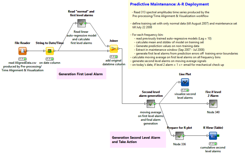 “Time Series AR Deployment” workflow