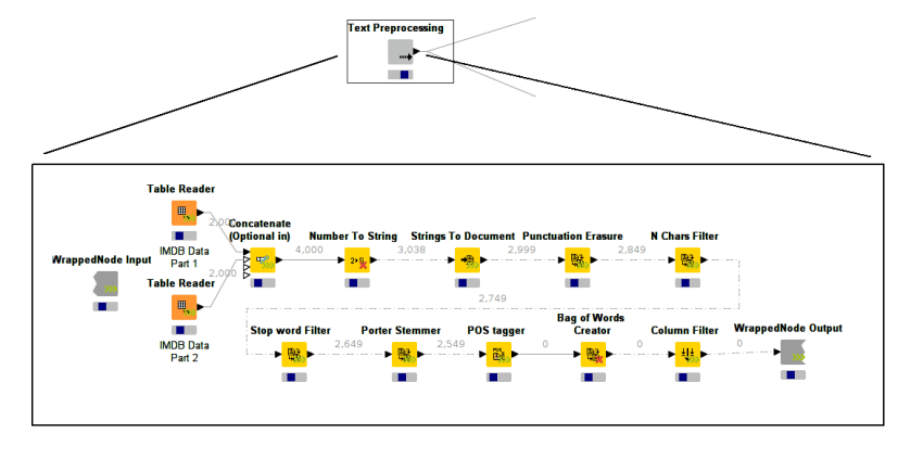 Stream workflow after collapsing it