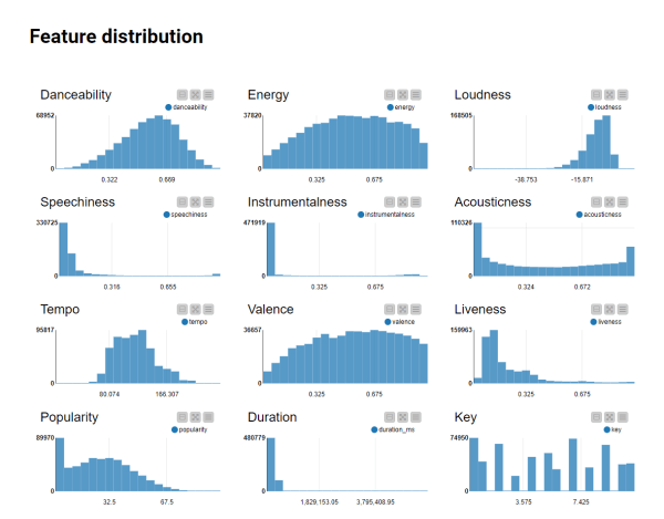 Data exploration 66daysofdata with KNIME