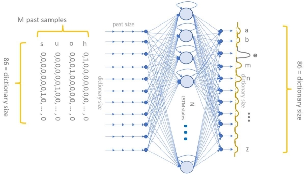 How to keep bias out of your AI models