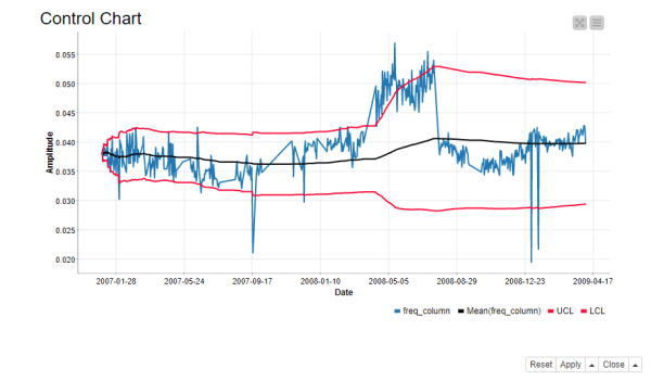Anomaly Detection for Predictive Maintenance - Control Charts