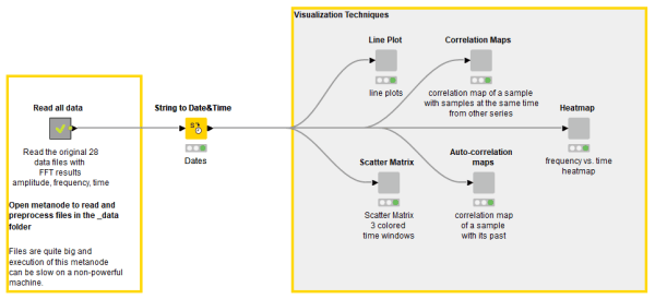 Anomaly Detection for Predictive Maintenance - Exploratory Data Analysis