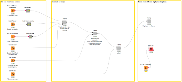 Automate Journal Entry