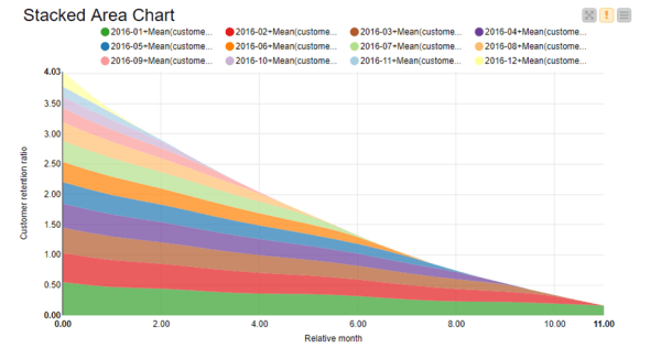 A Cohort Analysis Tutorial in KNIME