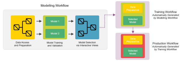 Continuous Deployment - Integrated Deployment