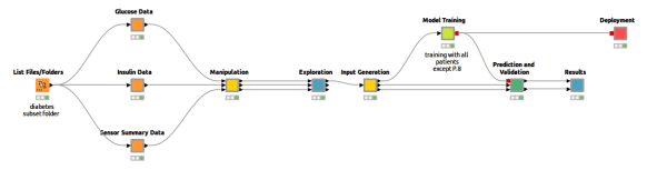 Continuous glucose monitoring